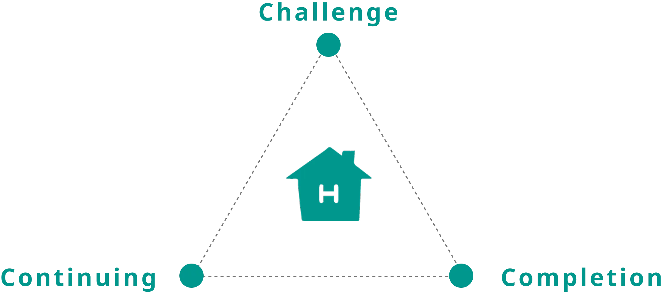 挑戦・継続・達成